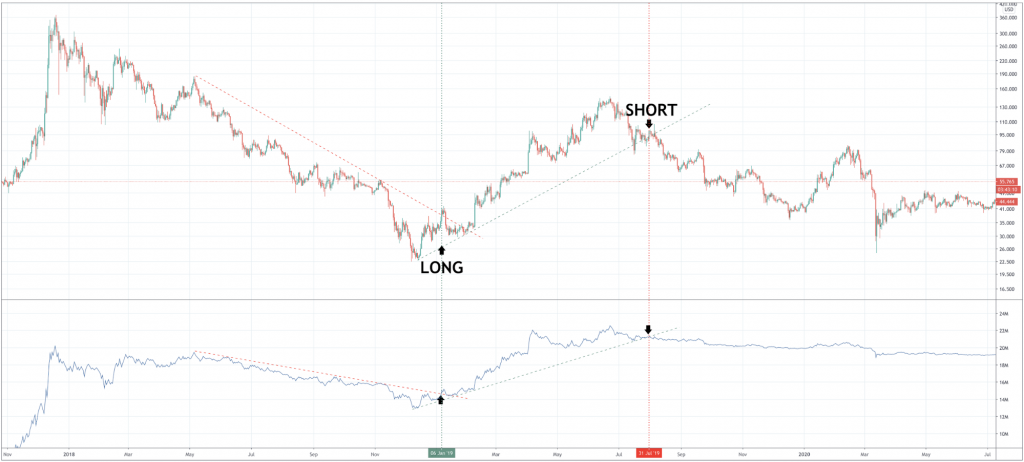 How to trade Litecoin? - image6 1