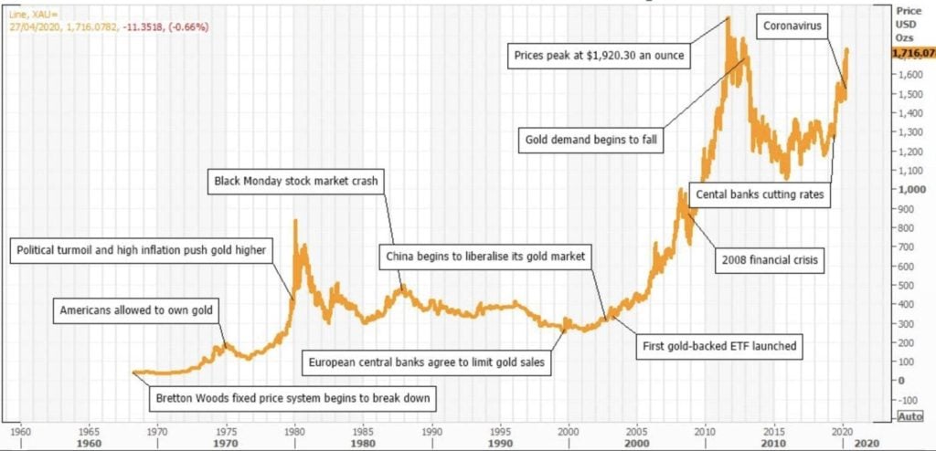 How to trade gold? - image6 1024x494