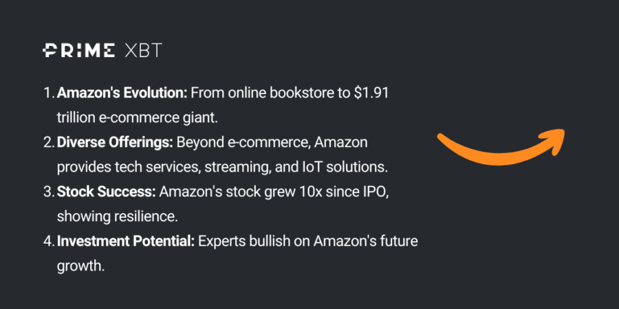 Amazon stock price prediction - amazon stock history and potential e1714983361878