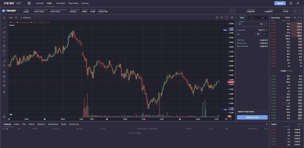 Explore trading TON/USDT with PrimeXBT - Check the TONUSDT price chart on PrimeXBT Crypto Futures platform interface. 1024x500