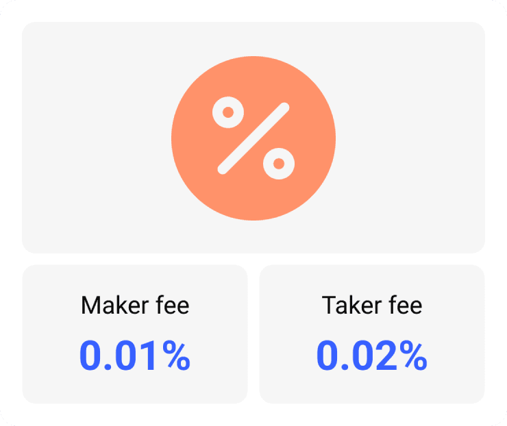 crypto futures fees