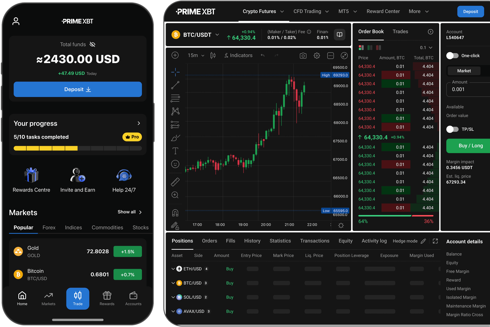 Primexbt platform