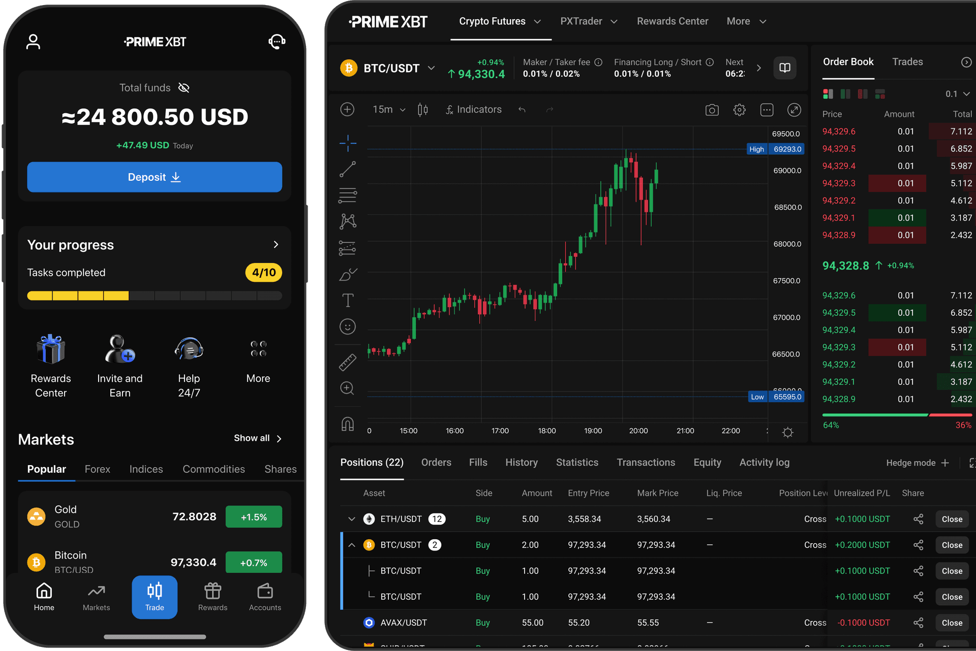 Primexbt platform