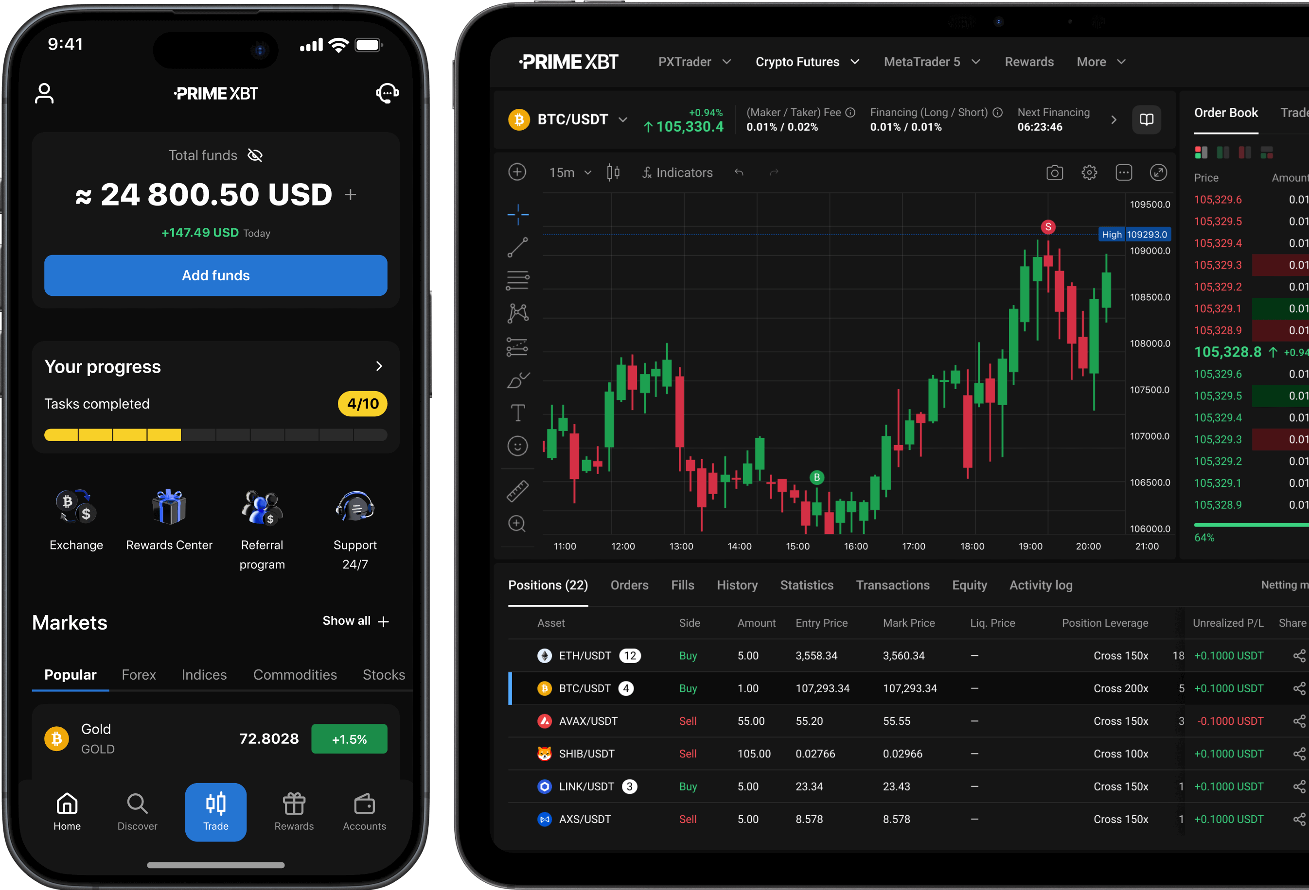 Primexbt platform