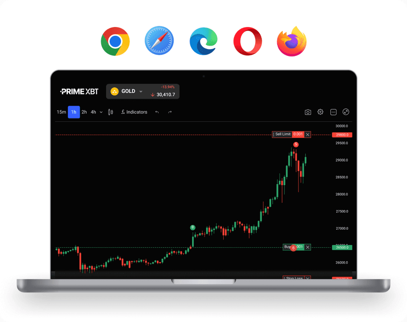 CFD Trading Platforms - MT5, WebTrader & App | PrimeXBT