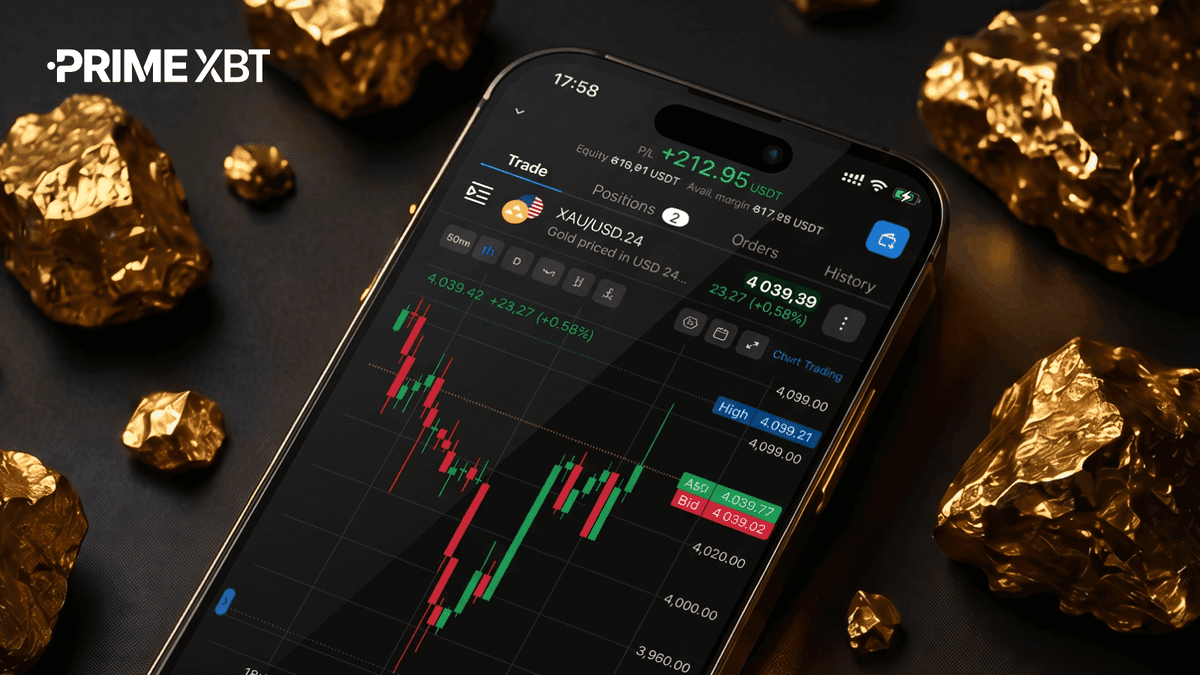 PrimeXBT Launches 24/7 Gold Trading