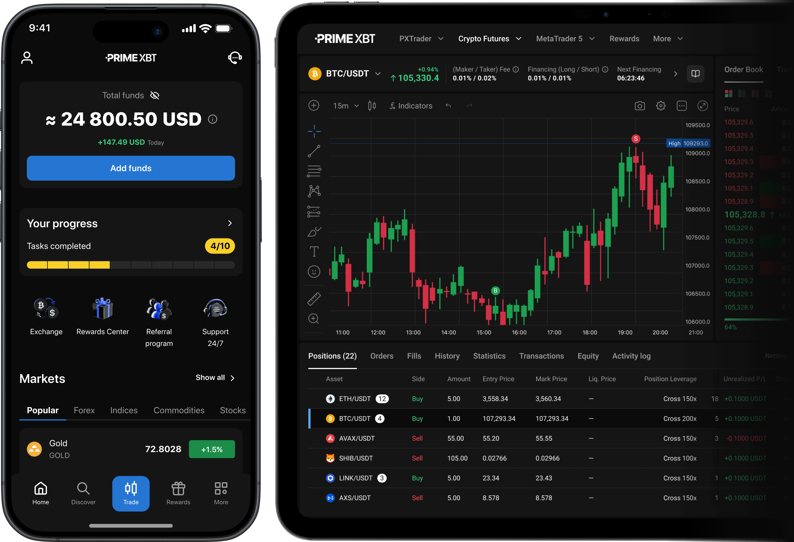 Primexbt platform