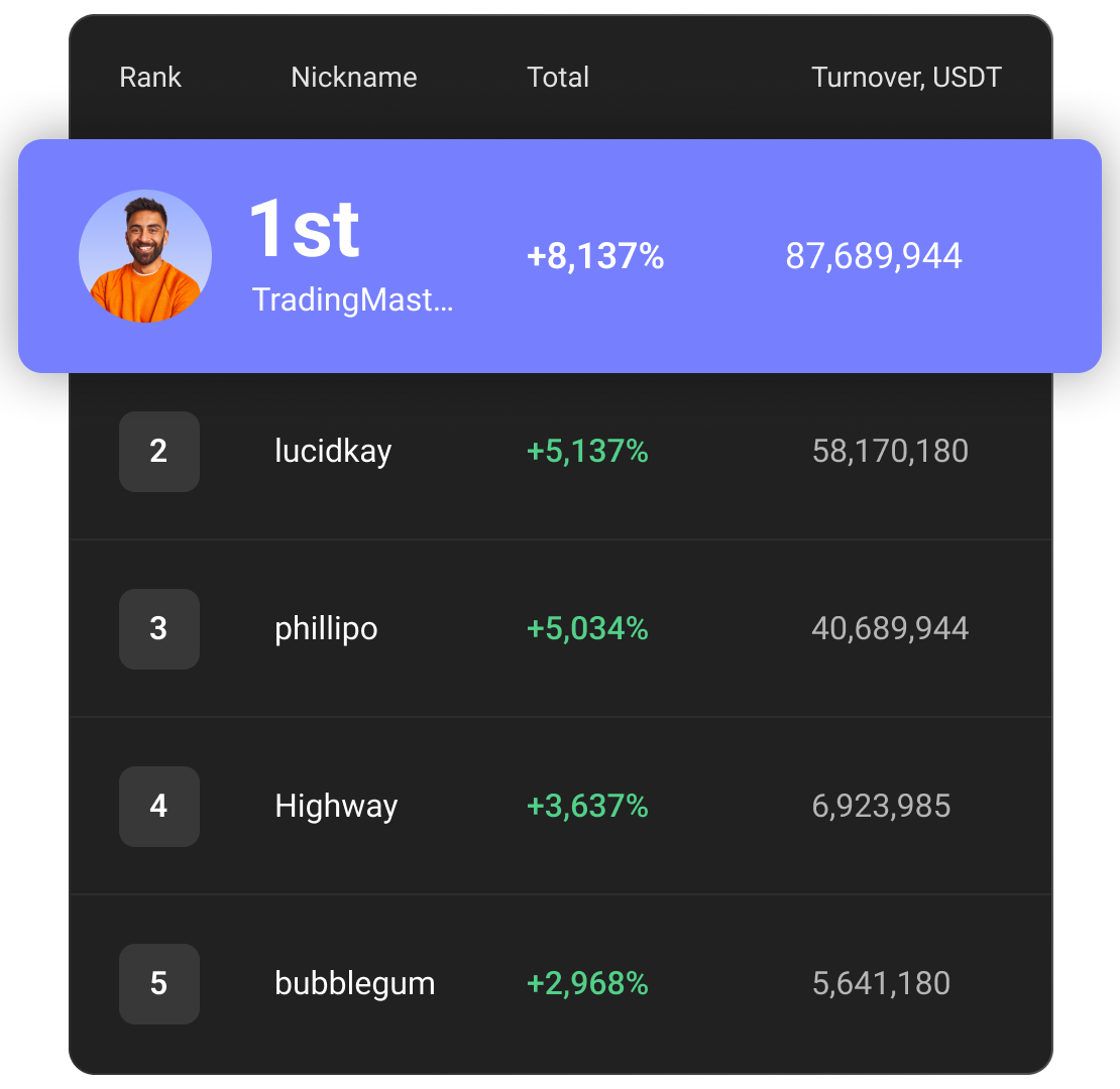 免费参加交易竞赛— 外汇竞赛及更多| PrimeXBT