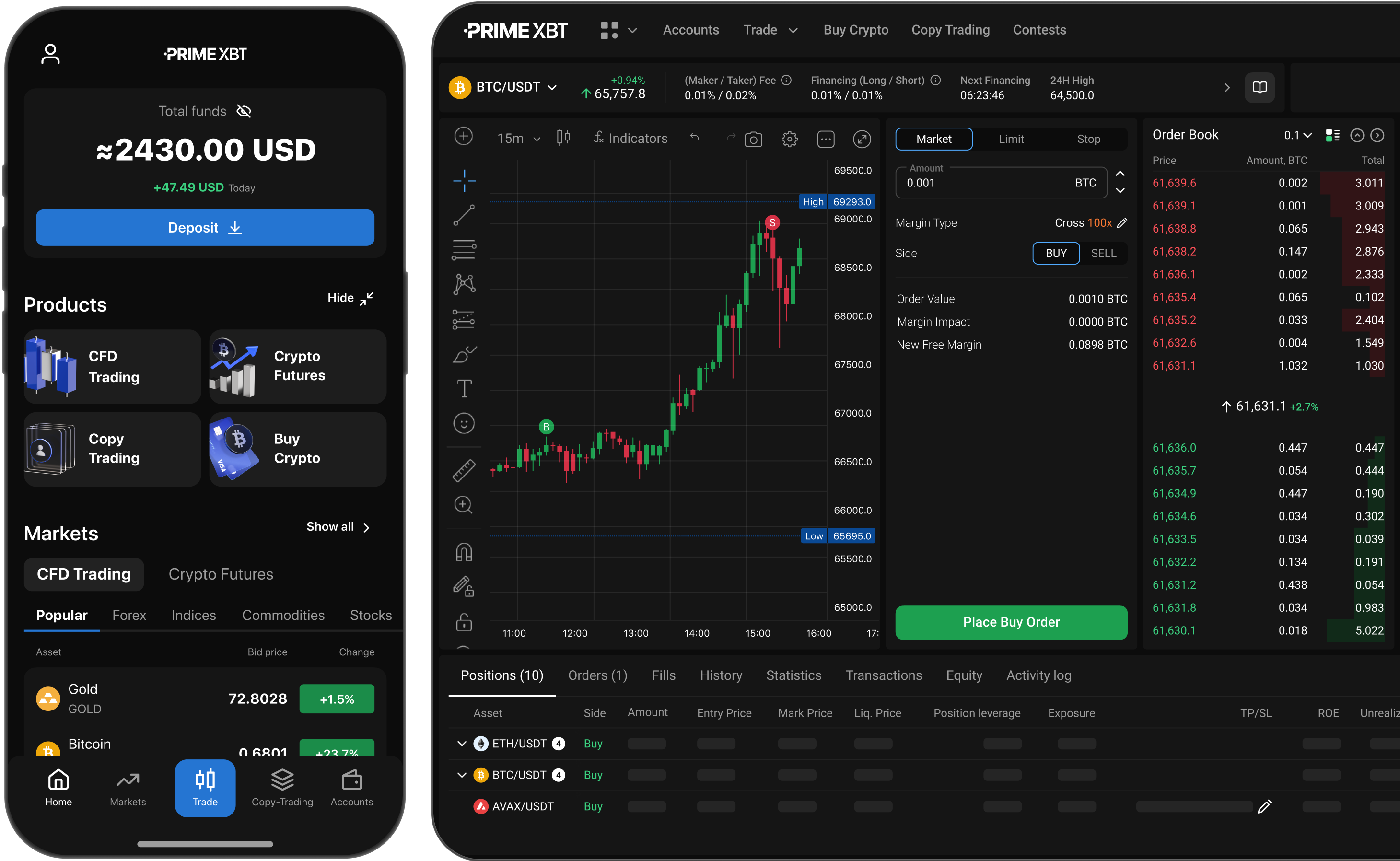 Easy Steps To PrimeXBT Trading Of Your Dreams