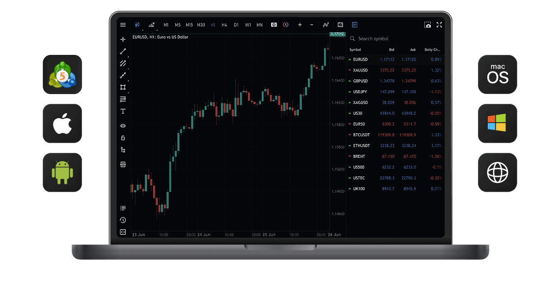 metatrader