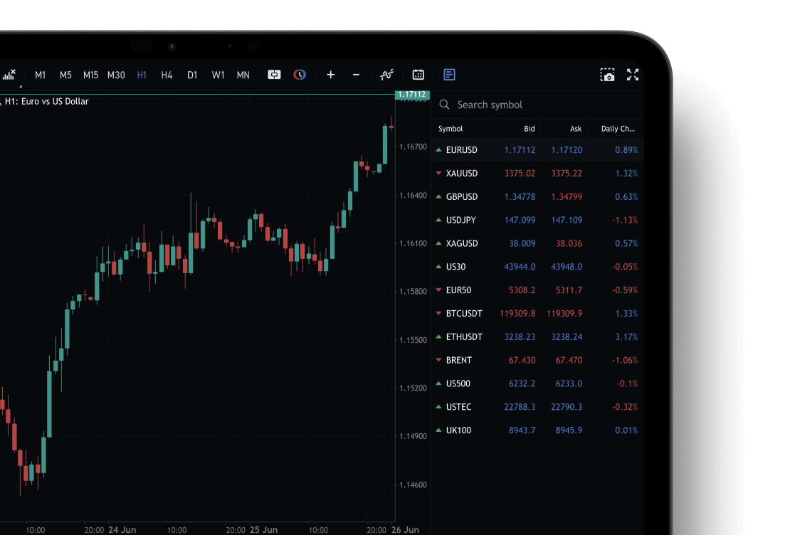 PrimeXBTアプリ - 外国為替＆CFD取引アプリ｜PrimeXBT