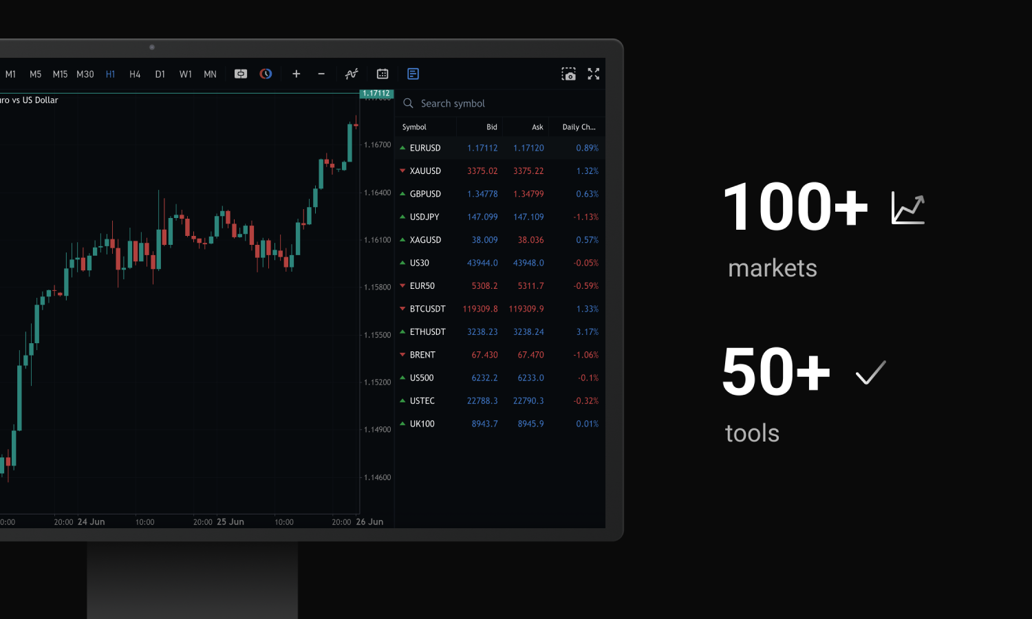 下载MetaTrader 5 — MT5交易平台| PrimeXBT