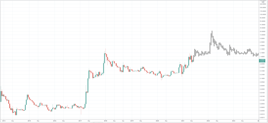 Why Is Ripple Price Dropping 3 Reasons Why Xrp Price Can Continue To 
