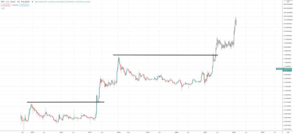 Will Ripple Ever Hit 1000 : Suez Canal expected to be unblocked today, but ripple ... - Who will be right years from now?