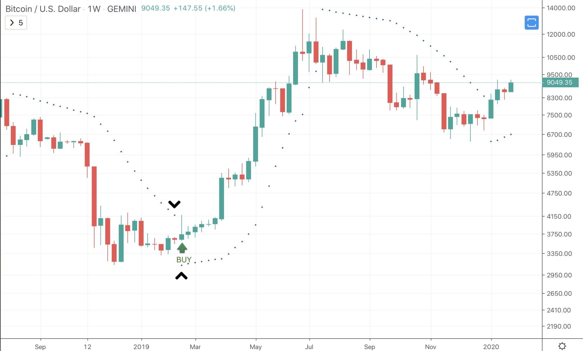Ico kryptowährung investieren