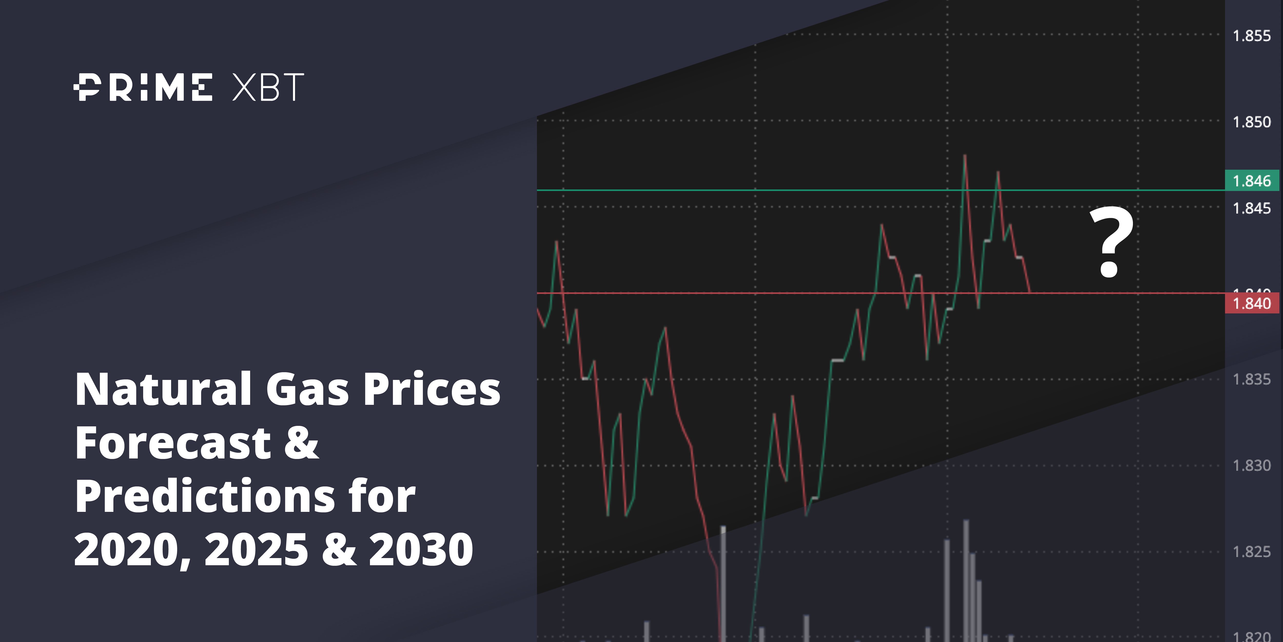 Natural Gas Prices Forecast & Predictions for 2021, 2022, 2023, 2025
