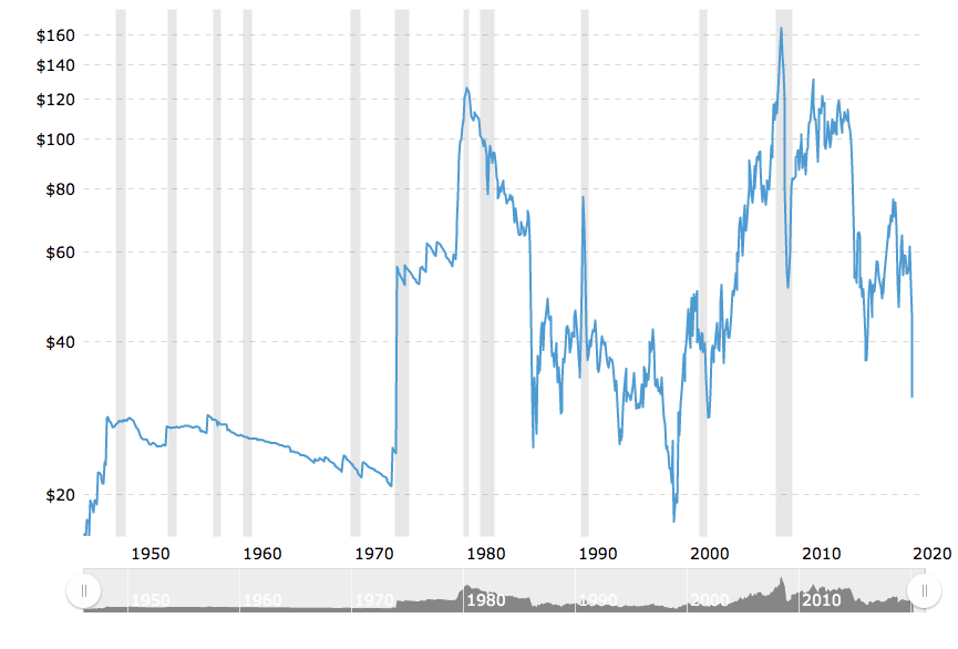 Crude Oil Prices Forecast Predictions For 2021 2022 2023 2025 2030 Primexbt