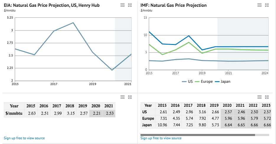 natural-gas-prices-forecast-predictions-for-2021-2022-2023-2025