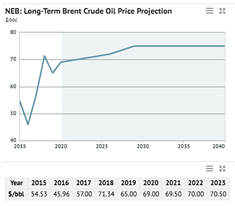 Crude Oil Prices Forecast Predictions For 2021 2022 2023 2025 2030 Primexbt