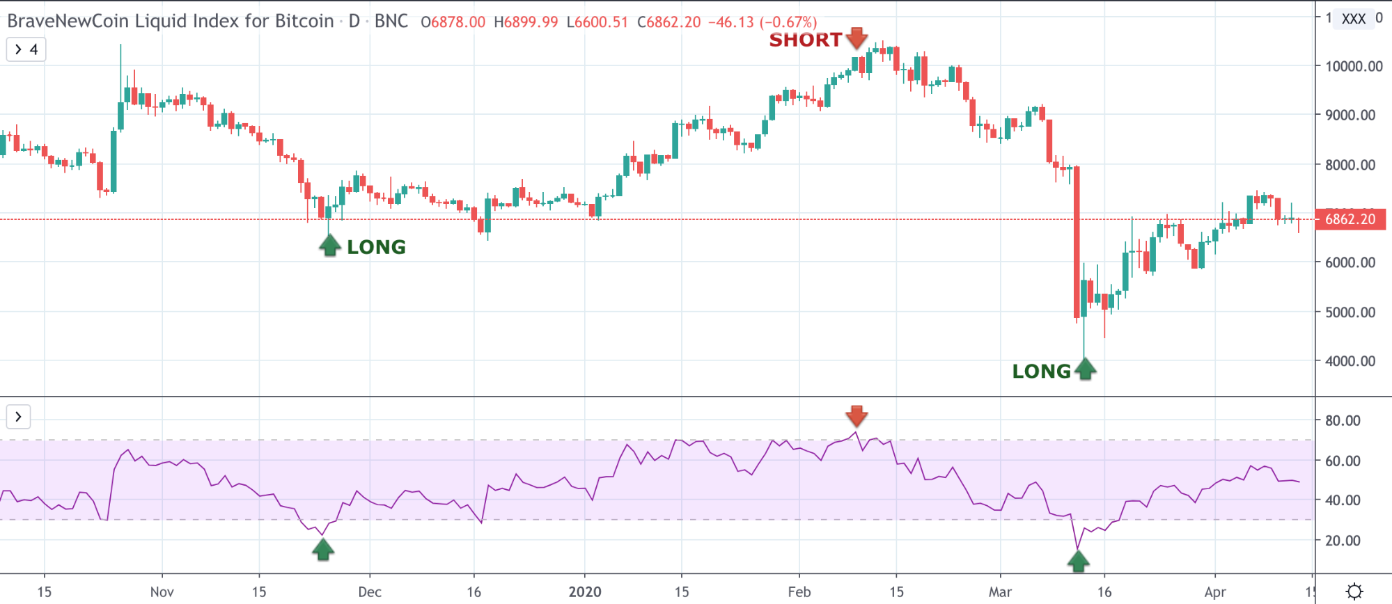 Top Cryptocurrency Trading Strategies 2021 Primexbt