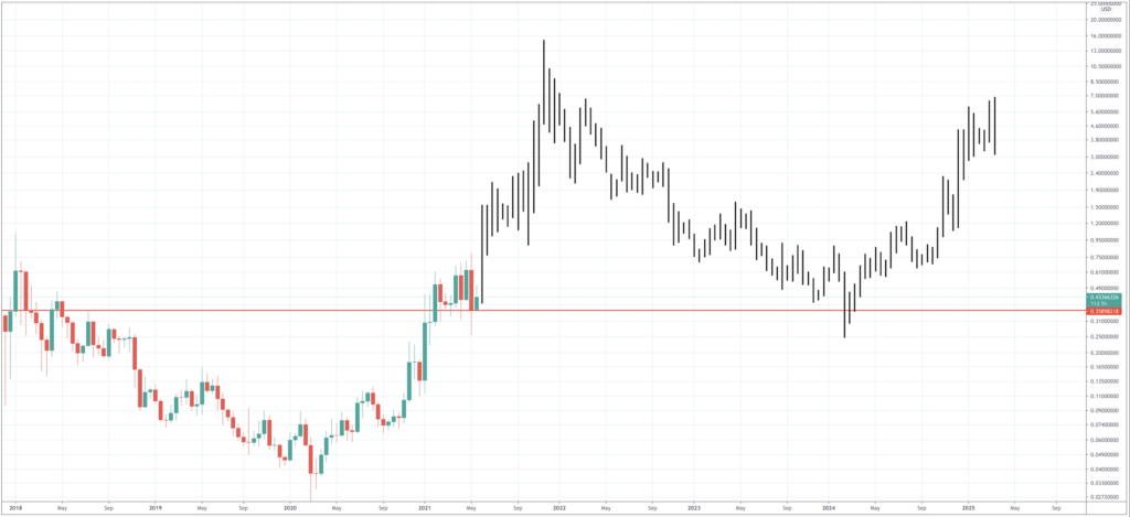 stellar crypto price prediction 2022