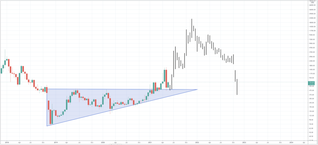 How Much Is Bitcoin Cash Worth Right Now : Bitcoin Cash Bth Price Prediction 2021 2022 2023 2025 2030 Primexbt : Let us see the result after 1 year.