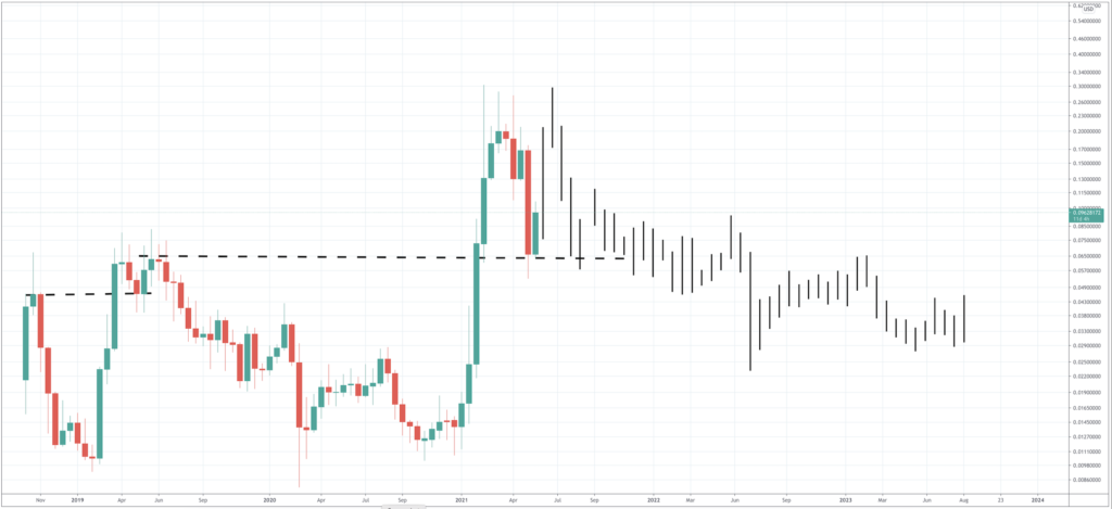 Ravencoin Price Prediction 2021 2022 2023 2025 2030 Primexbt