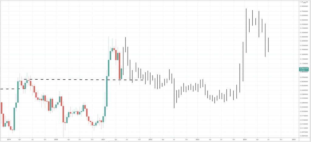 Ravencoin Price Prediction 2021 2022 2023 2025 2030 Primexbt