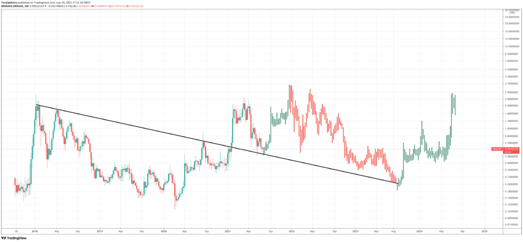 zrx crypto price prediction 2025