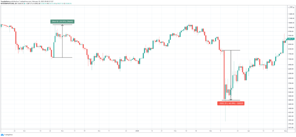 bitcoin volatility bot