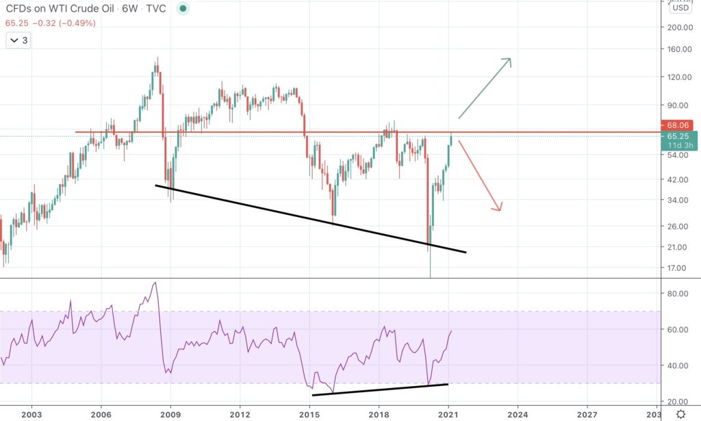 Oil price prediction tomorrow