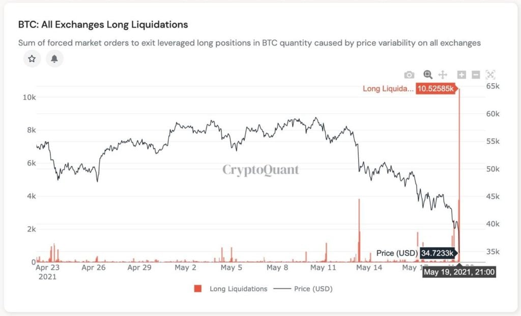 Market Research Report Crypto Crashes Down As China Calls Ban While Stocks Have Rollercoaster Week Primexbt Blog