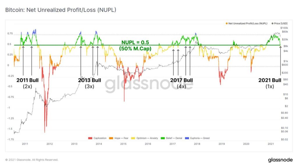 Market Research Report: Bitcoin Battling To Move While Altcoins Bleed Out — Stocks Manage To Bounce Market Research Report: Bitcoin Battling To Move While Altcoins Bleed Out — Stocks Manage To Bounce - NUPL 1024x577