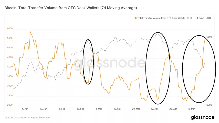 Market Research Report: Bitcoin Battling To Move While Altcoins Bleed Out — Stocks Manage To Bounce Market Research Report: Bitcoin Battling To Move While Altcoins Bleed Out — Stocks Manage To Bounce - image