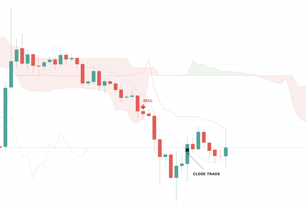 Ichimoku Kinko Hyo Indicator - image001