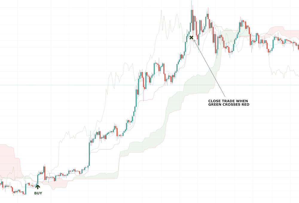 Ichimoku Kinko Hyo Indicator - image007