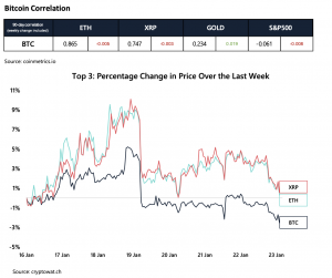 Cryptocurrency Market Report: Analyzing Sentiment, Trends, and Price Action Across Bitcoin and More - image1 1 300x251