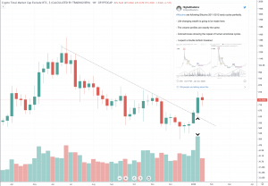 Cryptocurrency Market Report: Analyzing Sentiment, Trends, and Price Action Across Bitcoin and More - image2 1 300x208
