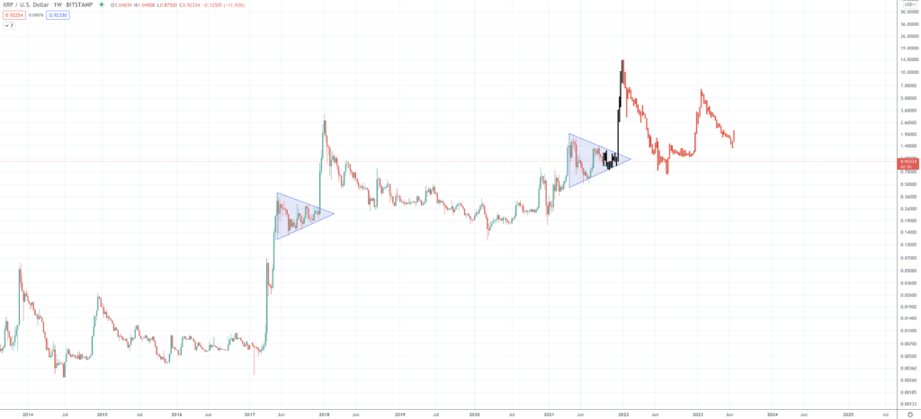 Xrp price