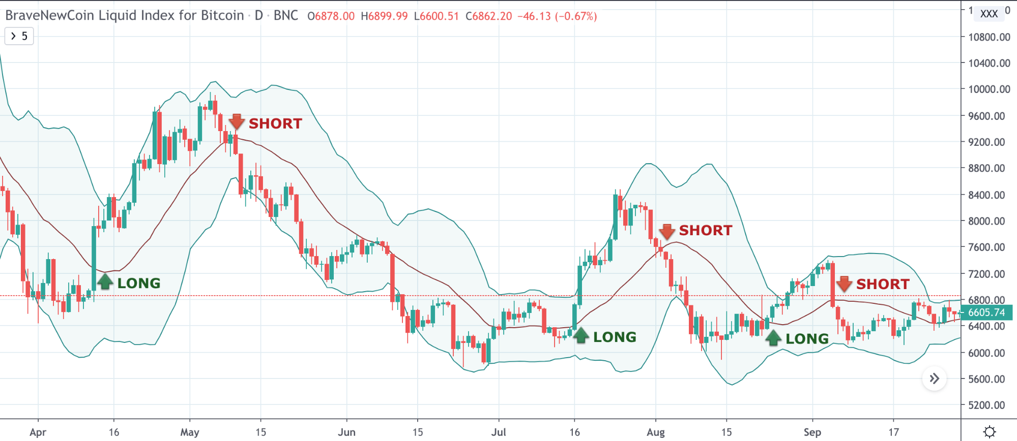 Most volatile time to trade cryptocurrency