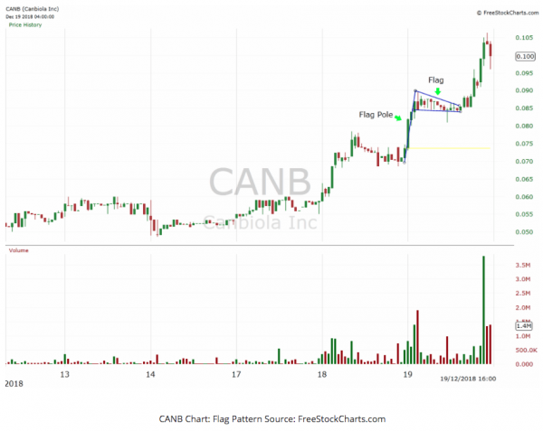 bitcoin day trading per principianti