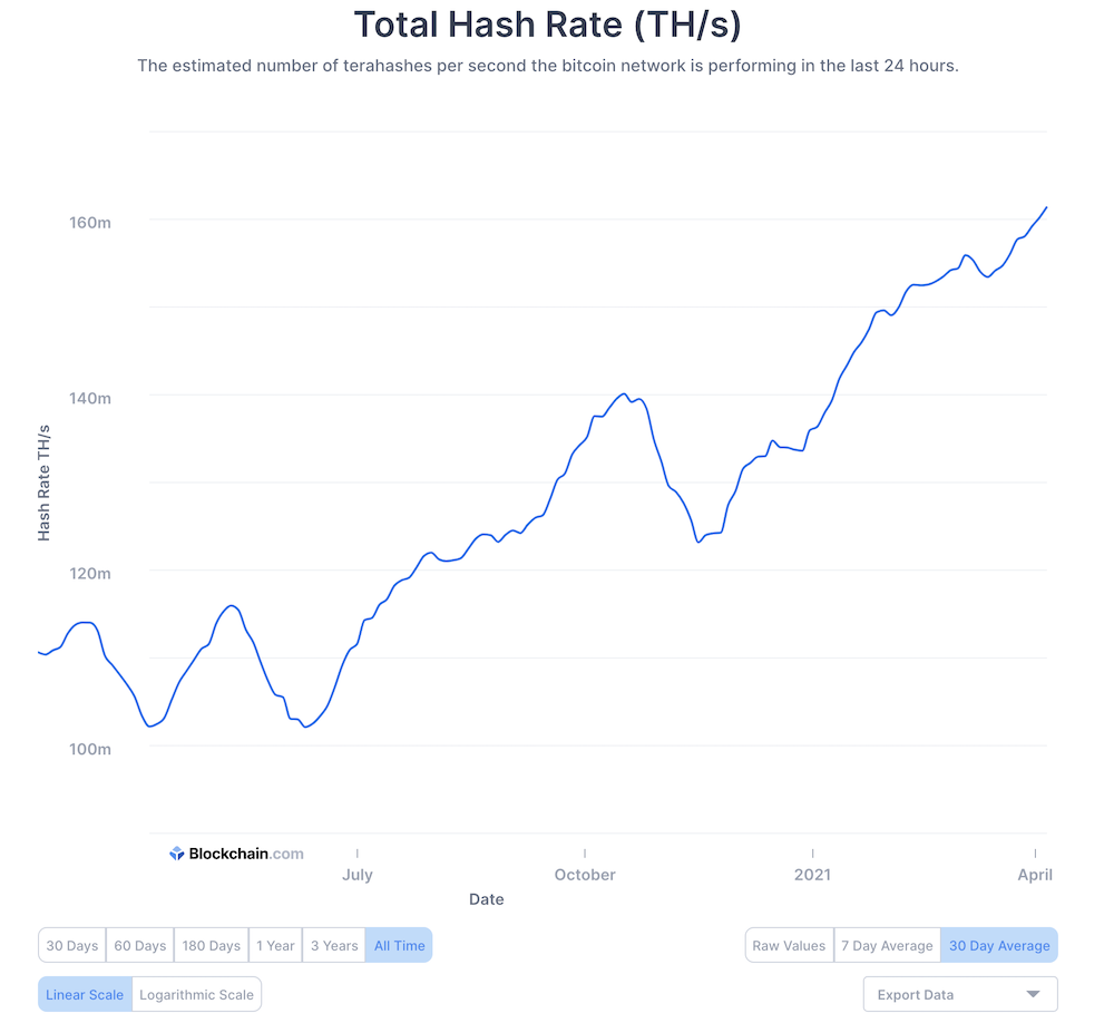 Is crypto a safe long term investment