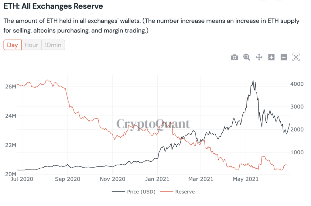 Best crypto invest march 2021