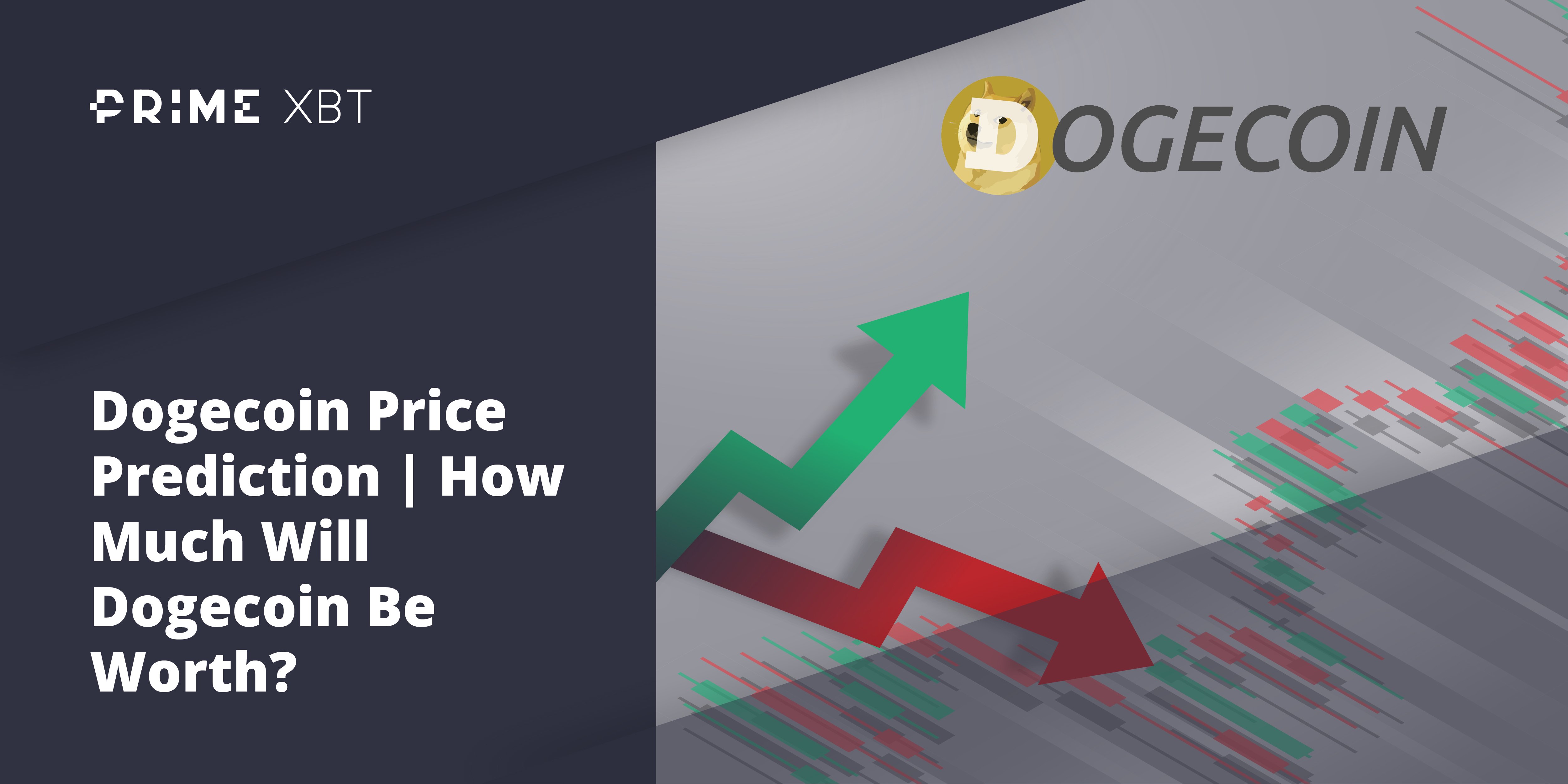 Doge future price prediction in inr