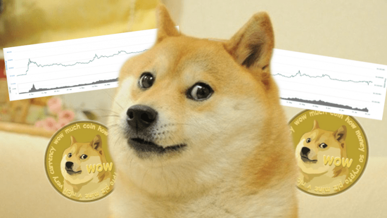 Dogecoin Price Prediction: Can DOGE Provide Investors With “Much Wow” - image4 1