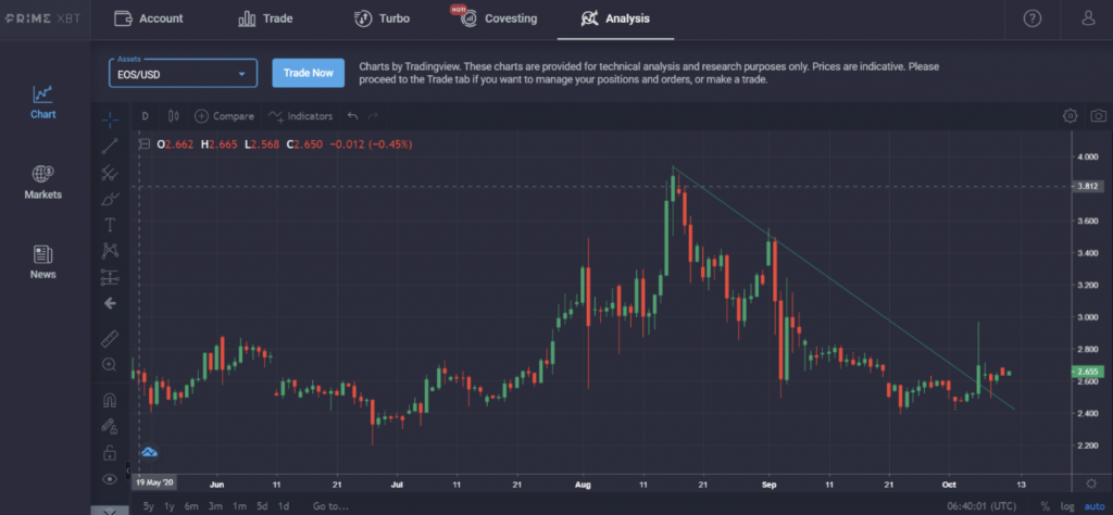 Market Research Report: Bitcoin Targets $12K, The Dow Jumps, And EOS Prepares To Erupt - screen shot 2020 10 12 at 10.43.40 am 1024x474
