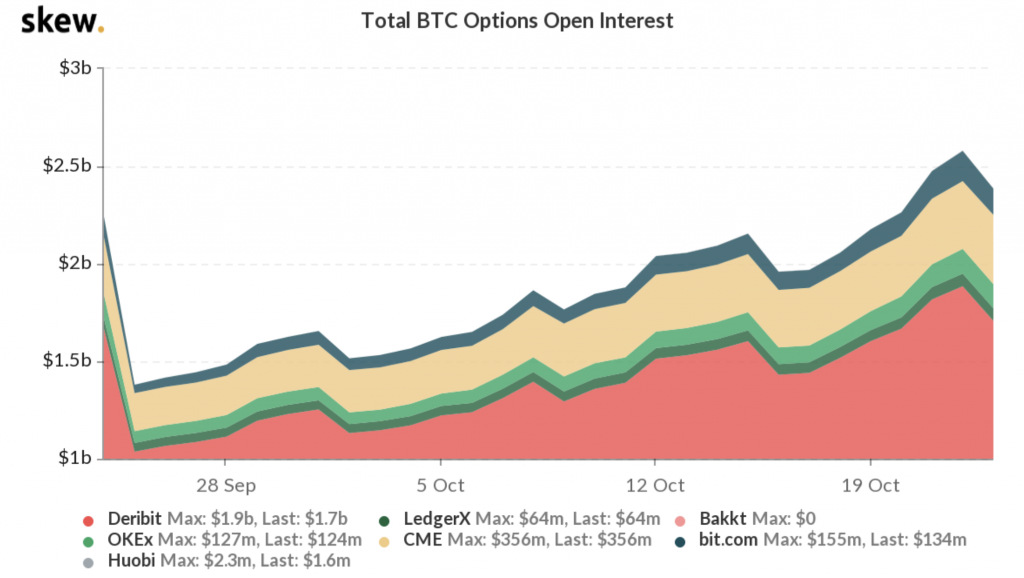 Market Research Report: Bitcoin Blasts Off PayPal News While Stocks Weaken, Ignites Decoupling Discussion - screen shot 2020 10 26 at 11.12.36 am 1024x578