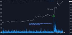 Market Research Report: Bitcoin Smashes $20,000 With Quick Move Above $24,000, Stocks Awaiting Stimulus - Stablecoin inflow Wed 300x147