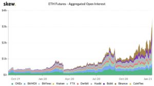 Market Research Report: Crypto Market Breaks $1 Trillion to Outshine Stocks as Year’s Top Gainers Despite 20% Slump To Start The Week - ETH OI 300x168