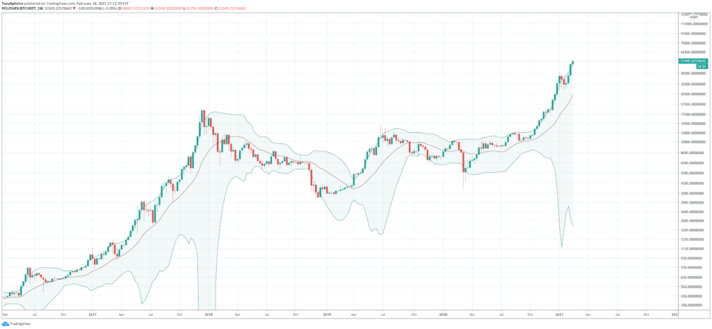 How to Read Crypto Charts: Importance Of Bitcoin Chart Analysis - image16 1024x474